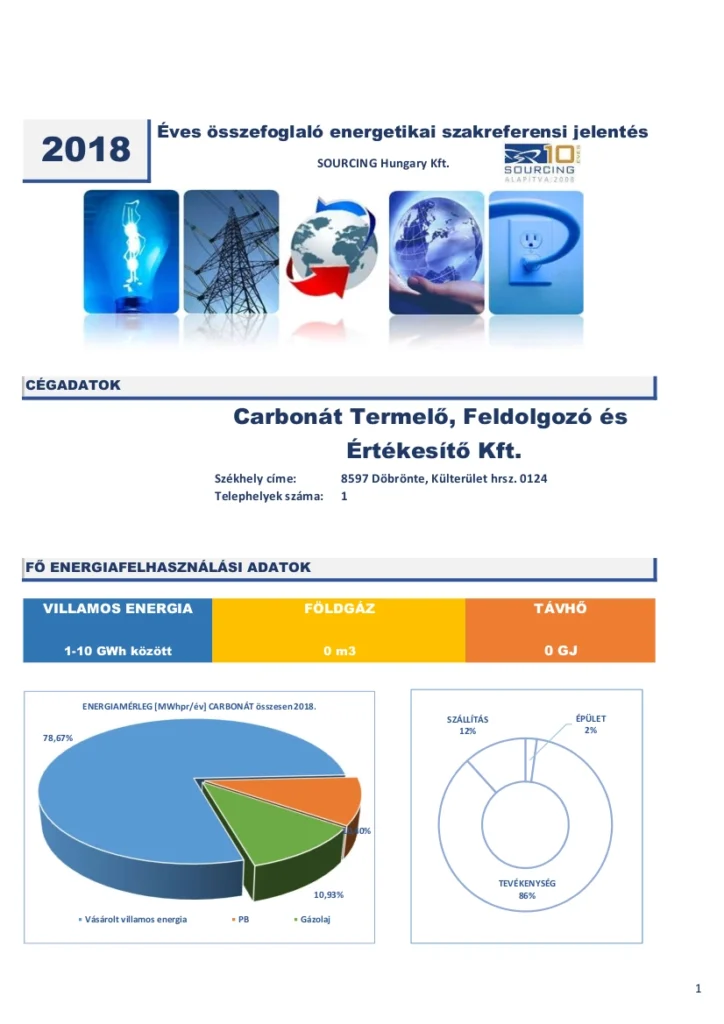 Energetikai jelentés 2018